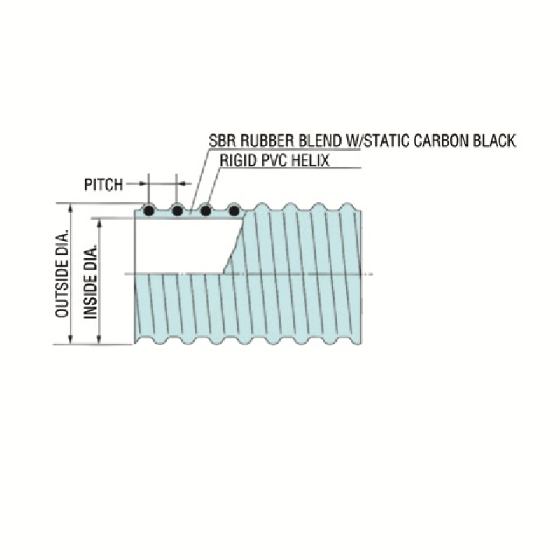 ABRASION RESISTANT SUCTION & DISCHRGE HOSE - Image 3