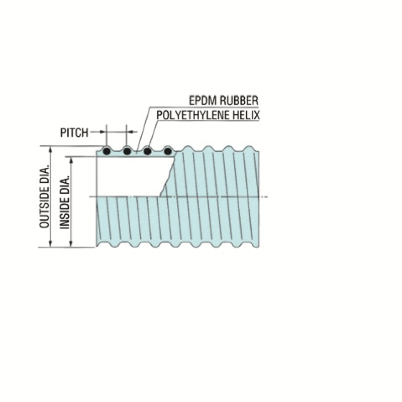 EPDM HOSE - HEAVY DUTY - Image 3